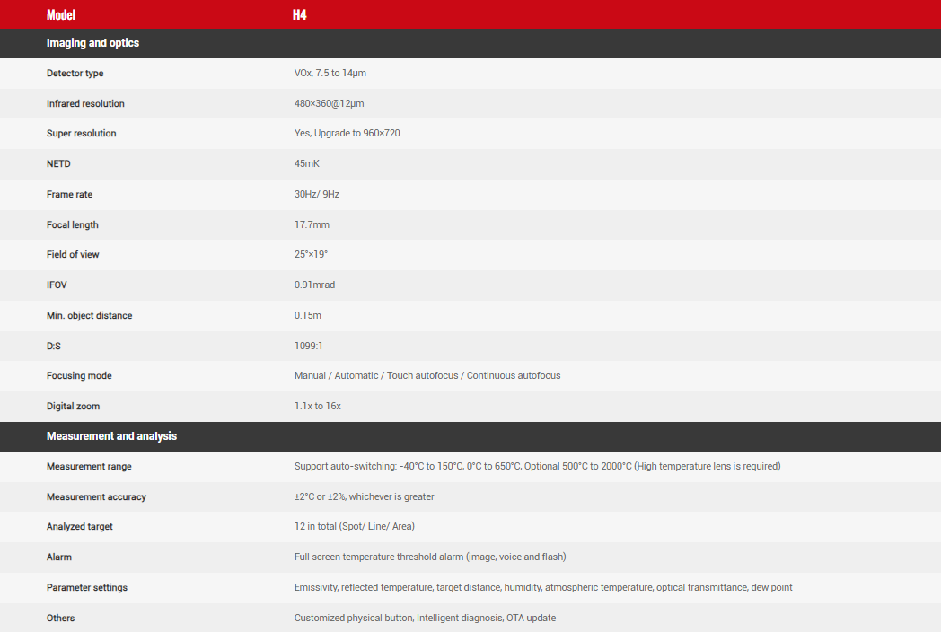 H4 Description